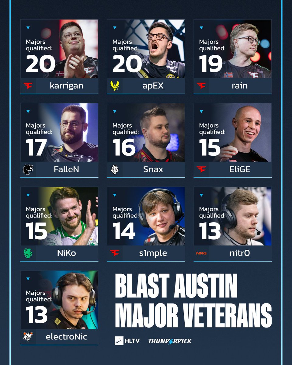 九游体育网地-🎮HLTV公布奥斯汀Major参赛次数最多10人：大表哥、apEX以20次霸榜