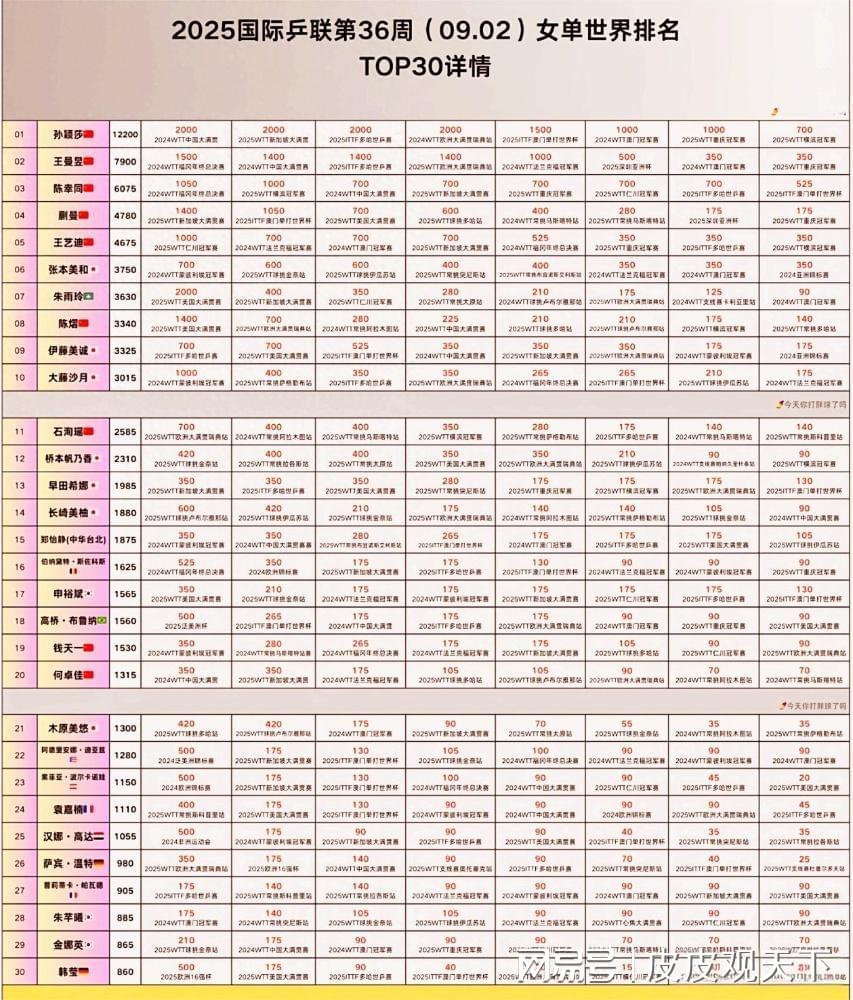 九游体育网地-重要赛事！9月3日下午16:00！中央5套CCTV5、CCTV5＋直播节目表