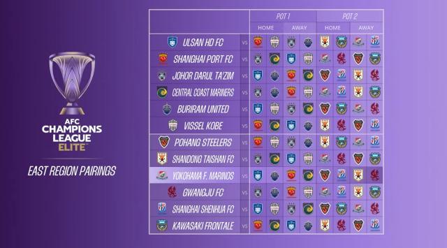 九游体育网地-亚冠精英联赛抽签出炉：海港客战川崎 申花战蔚山