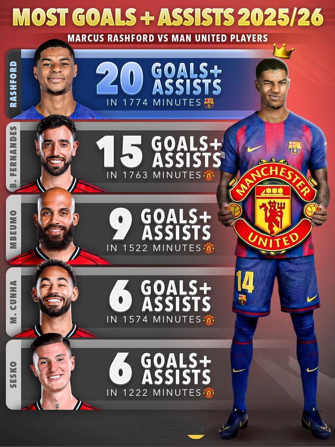 九游体育登录-曼联威胁巴萨考虑收回拉什福德！拉爵优化工资，清洗他后接近实现